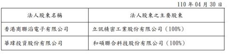 宣德 蘋果|宣德 (5457)有大靠山立訊，2021年靠Type